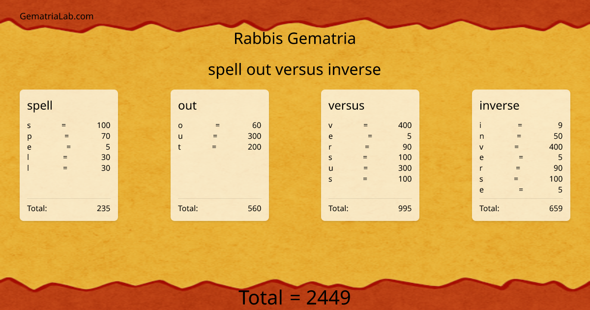 spell out versus inverse in rabbis Gematria